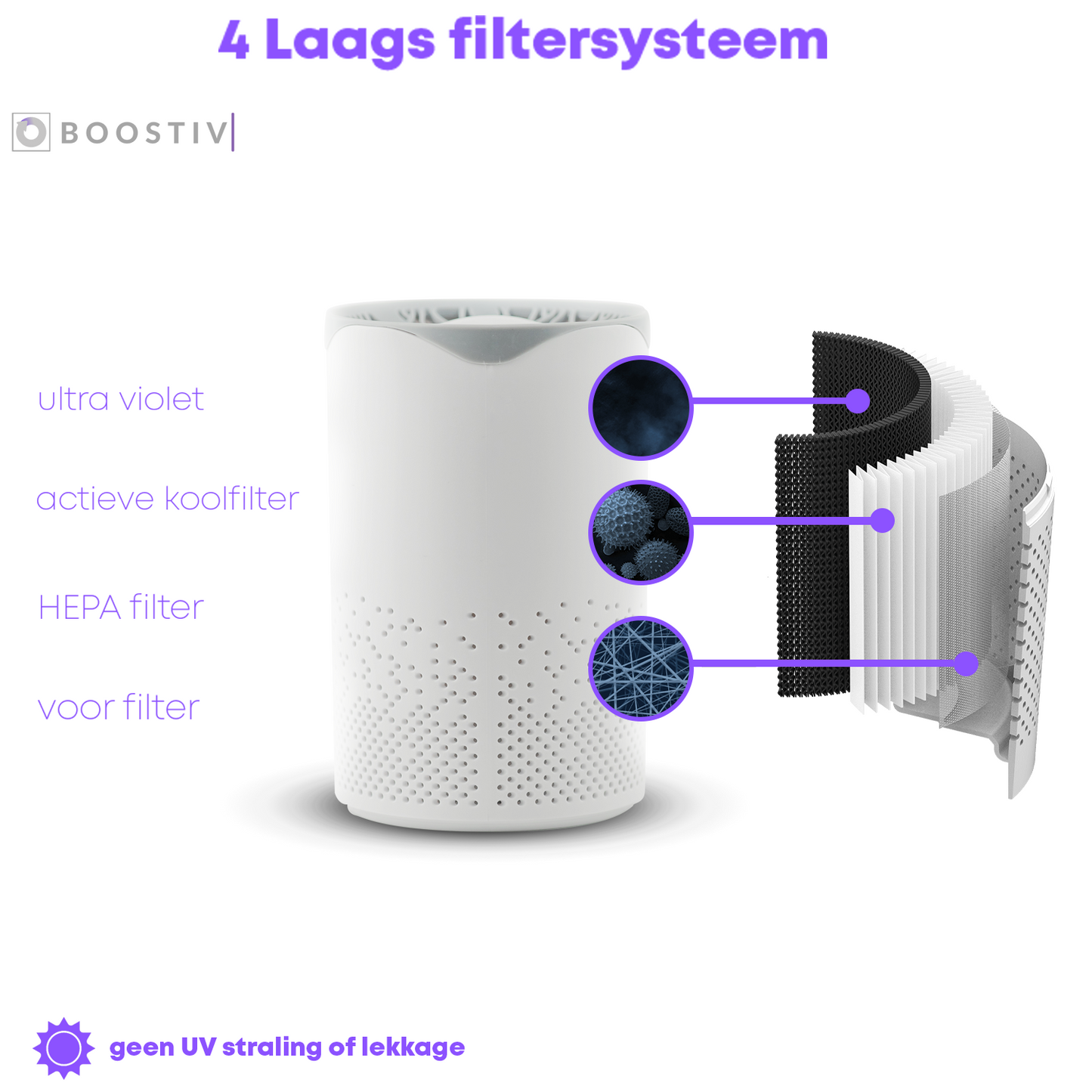 Boostiv® Luchtreiniger